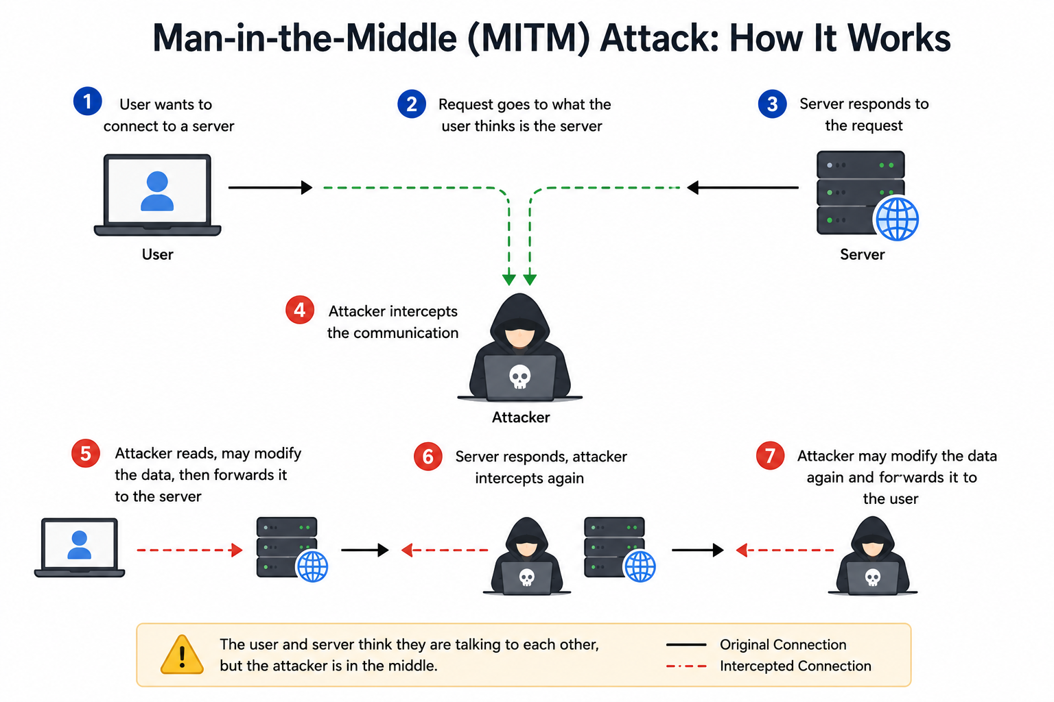 Can you explain the man-in-the-middle attack? image 1