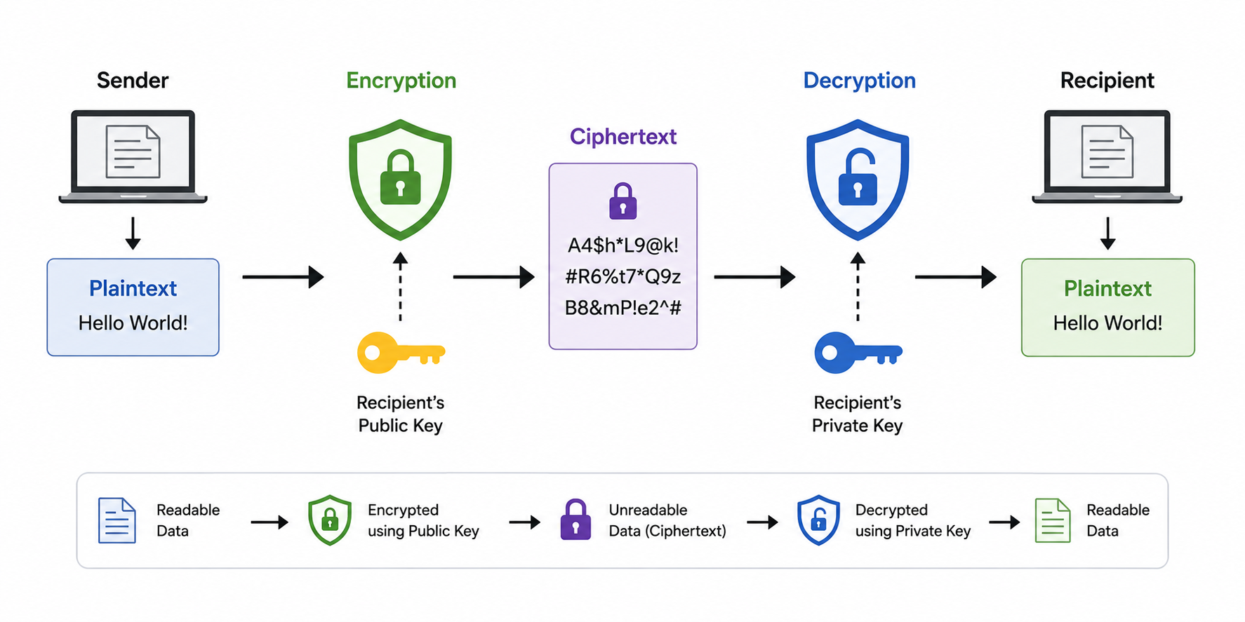 Define encryption and decryption. image 1