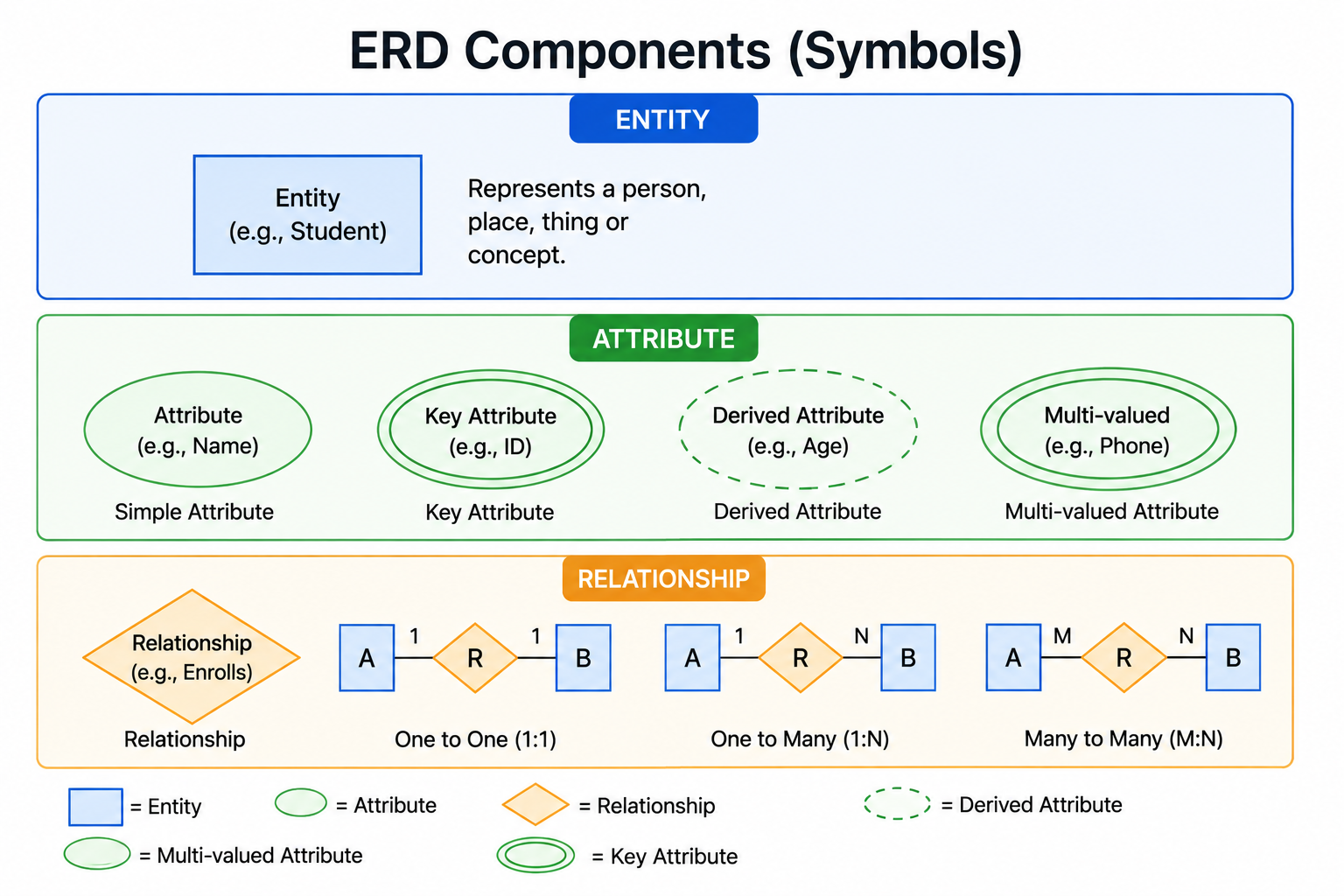 What is an entity-relationship diagram (ERD)? image 1