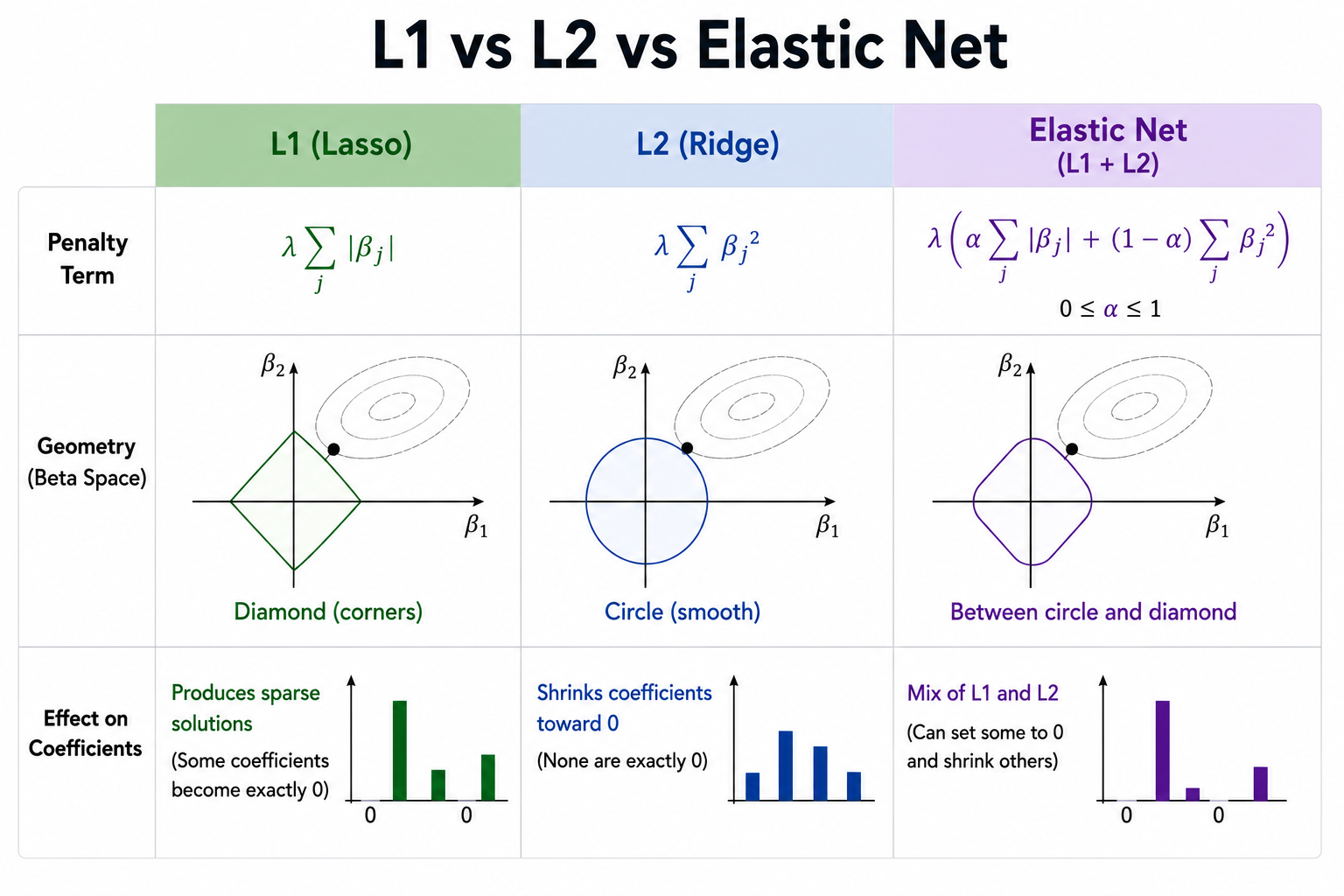 Can you explain what Regularization is in machine learning? image 1