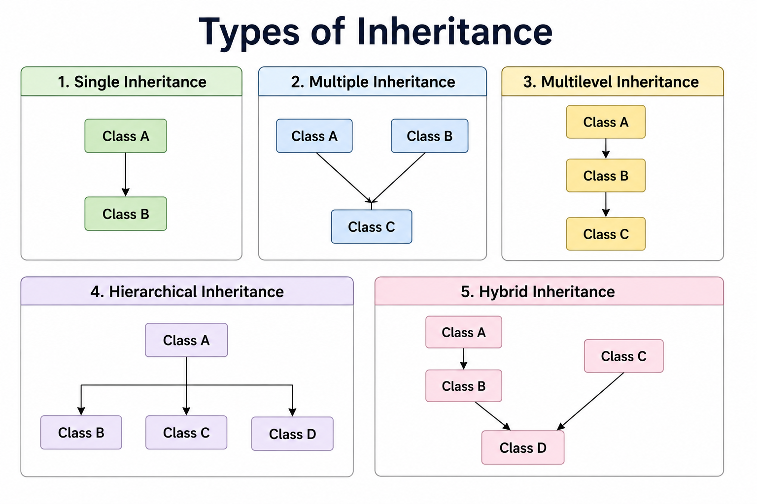 What is inheritance, and what is its purpose? image 1